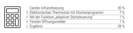 Infrarotheizung Öko-Design-Richtlinie Beispielrechnung