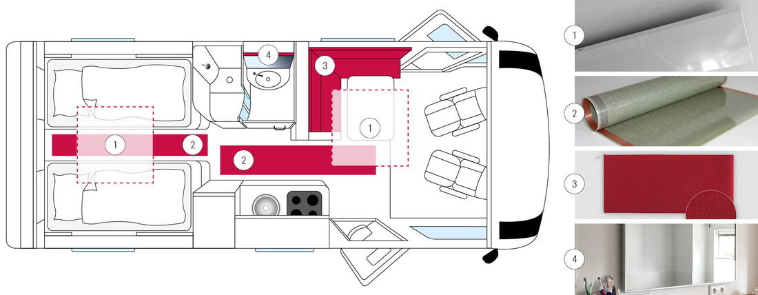 Infrarotheizung für Caravan, Wohnwagen, Tinyhäuser – CANDOR