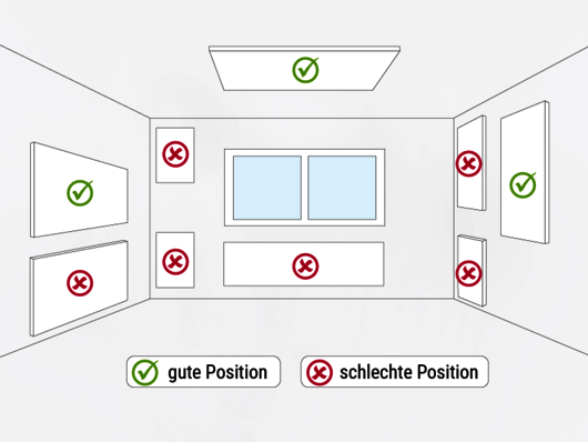 Infrarotheizung wo aufhängen