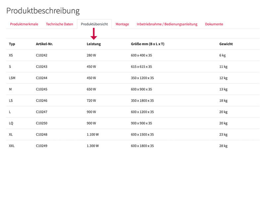 Infrarotheizung Leistung