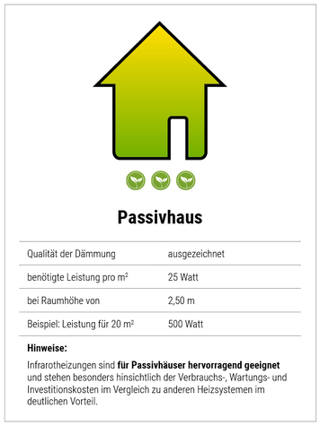 Infrarotheizung Passivhaus