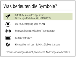 Infrarotheizung Thermostat Öko Design Richtlinie