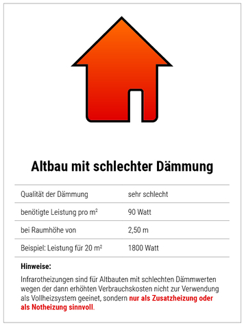 Infrarotheizung Altbau