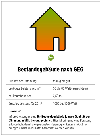 Infrarotheizung Bestandsgebäude GEG