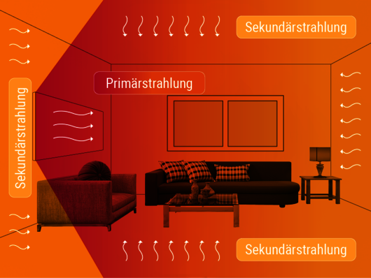 Strahlungswirkungsgrad Infrarotheizung