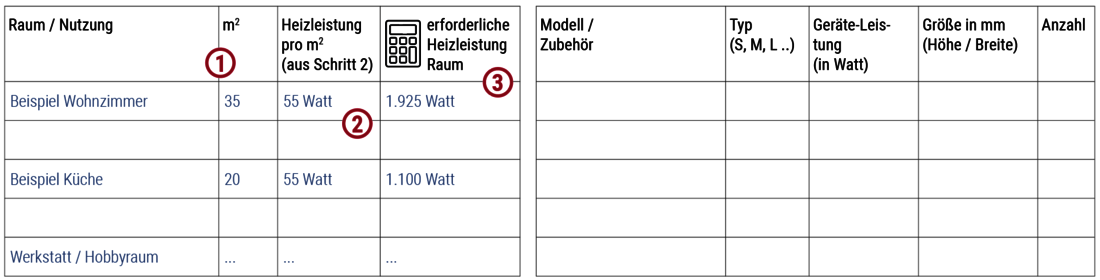 Infrarotheizung Leistung pro Raum