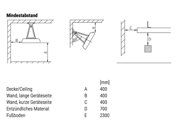 Industriestrahler Infrarot CAN-Power Montage