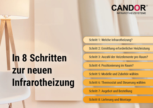 Infrarotheizung / Ratgeber / Guide / Funktionsweise / Vorteile – CANDOR