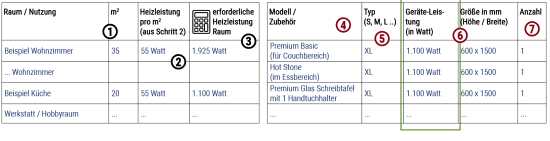 Infrarotheizung Modell und Zubehör